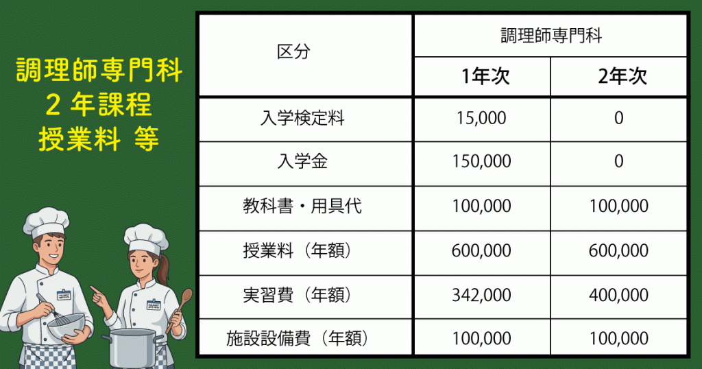 2年学科